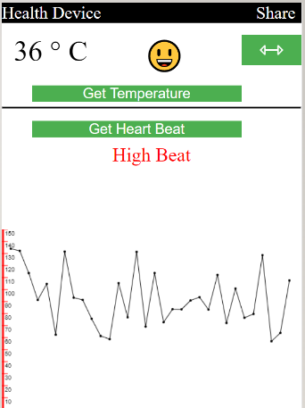 Health Device - IOT